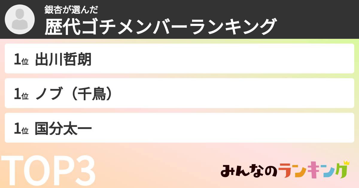 銀杏さんの「歴代ゴチメンバーランキング」