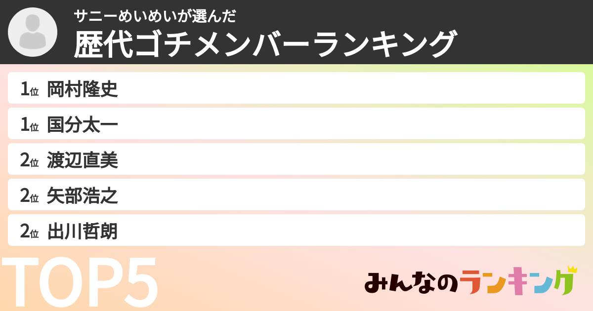 サニーめいめいさんの「歴代ゴチメンバーランキング」