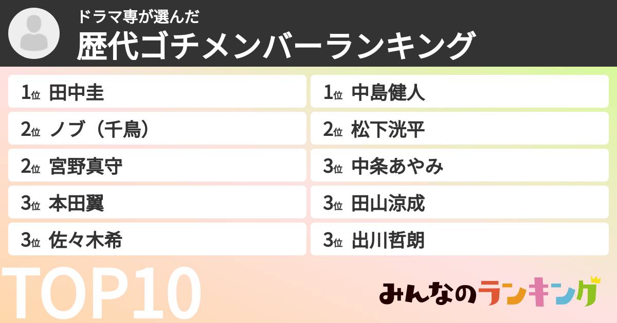 ドラマ専さんの「歴代ゴチメンバーランキング」