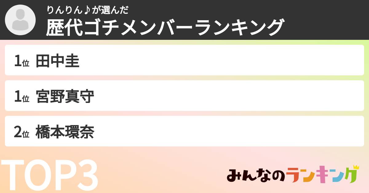 りんりん♪さんの「歴代ゴチメンバーランキング」