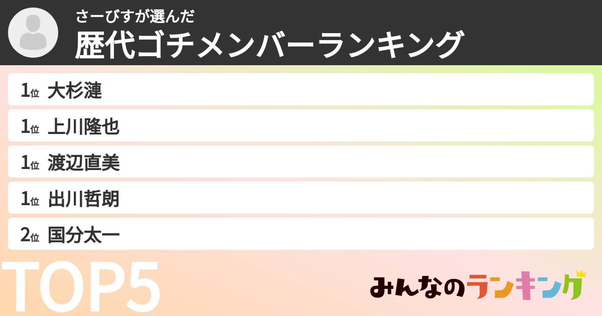 さーびすさんの「歴代ゴチメンバーランキング」