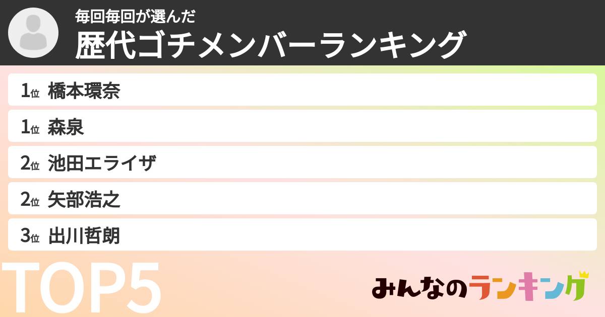 毎回毎回さんの「歴代ゴチメンバーランキング」