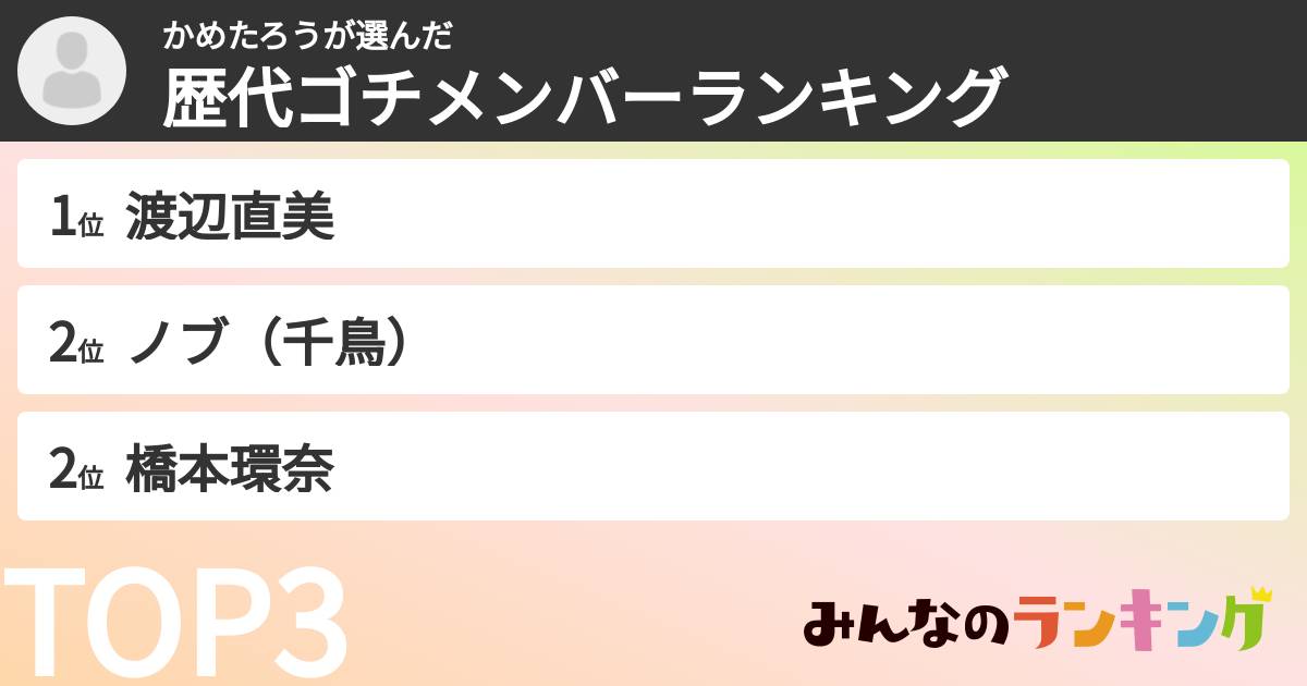 かめたろうさんの「歴代ゴチメンバーランキング」