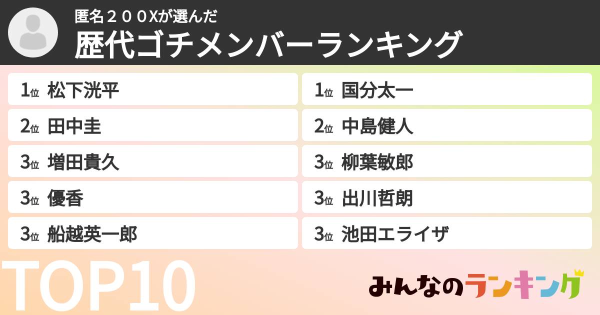 匿名２００Xさんの「歴代ゴチメンバーランキング」