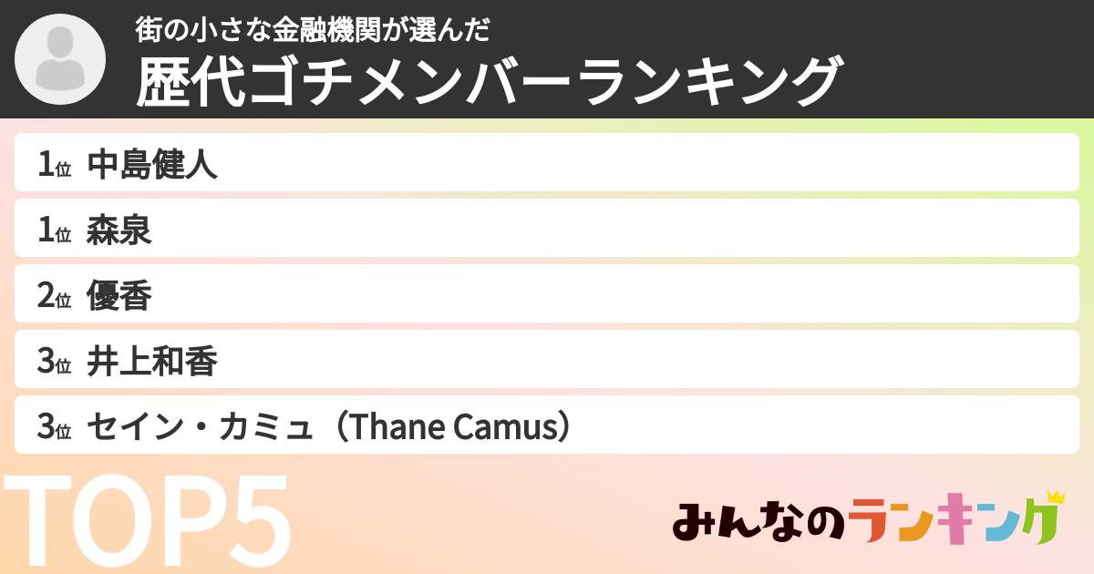 街の小さな金融機関さんの「歴代ゴチメンバーランキング」