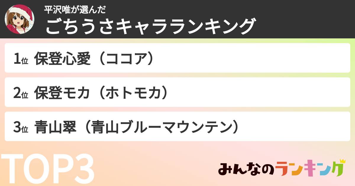 平沢唯さんの「ごちうさキャラランキング」
