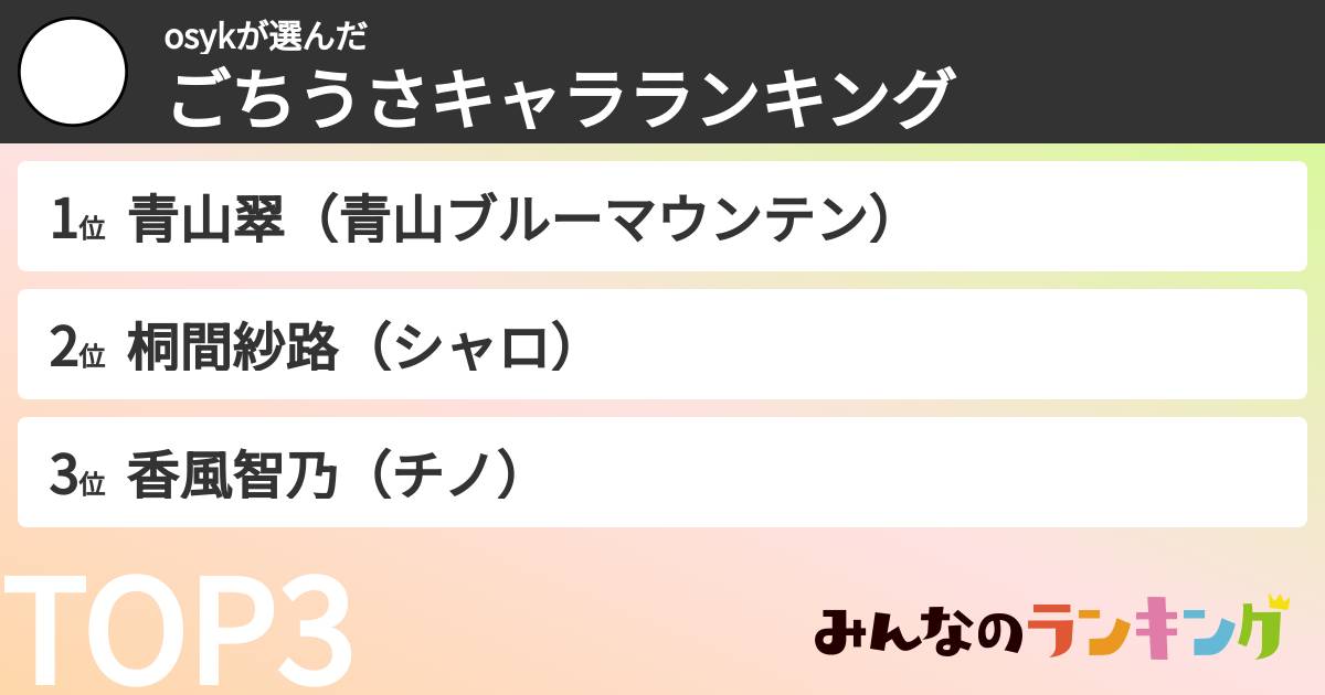 osykさんの「ごちうさキャラランキング」