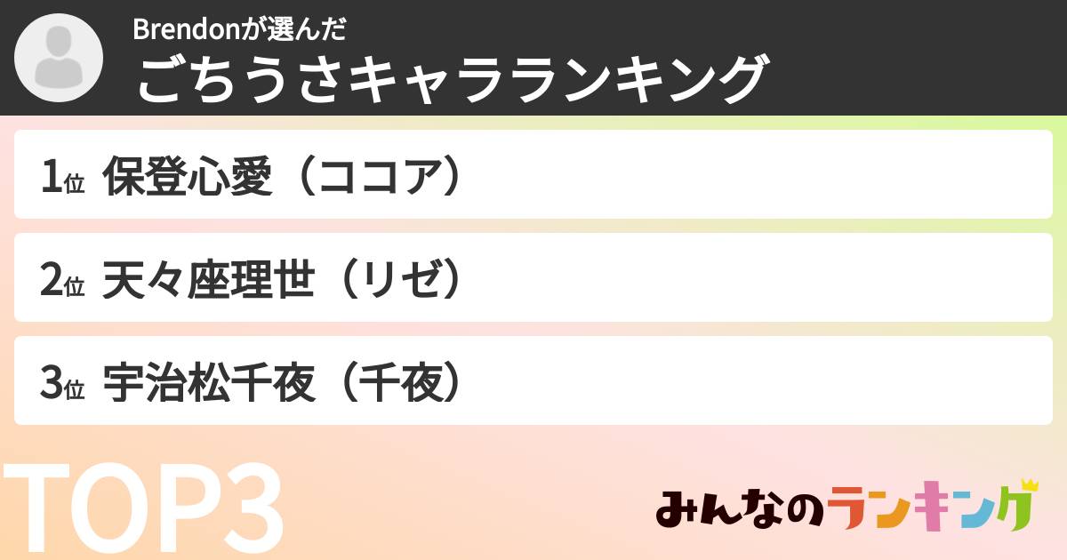 Brendonさんの「ごちうさキャラランキング」