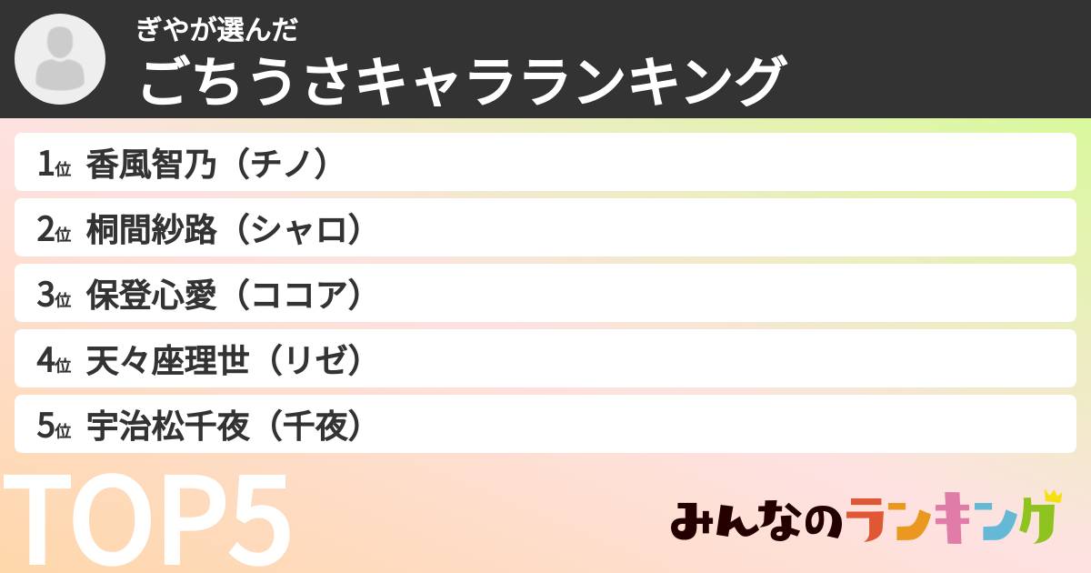 ぎやさんの「ごちうさキャラランキング」