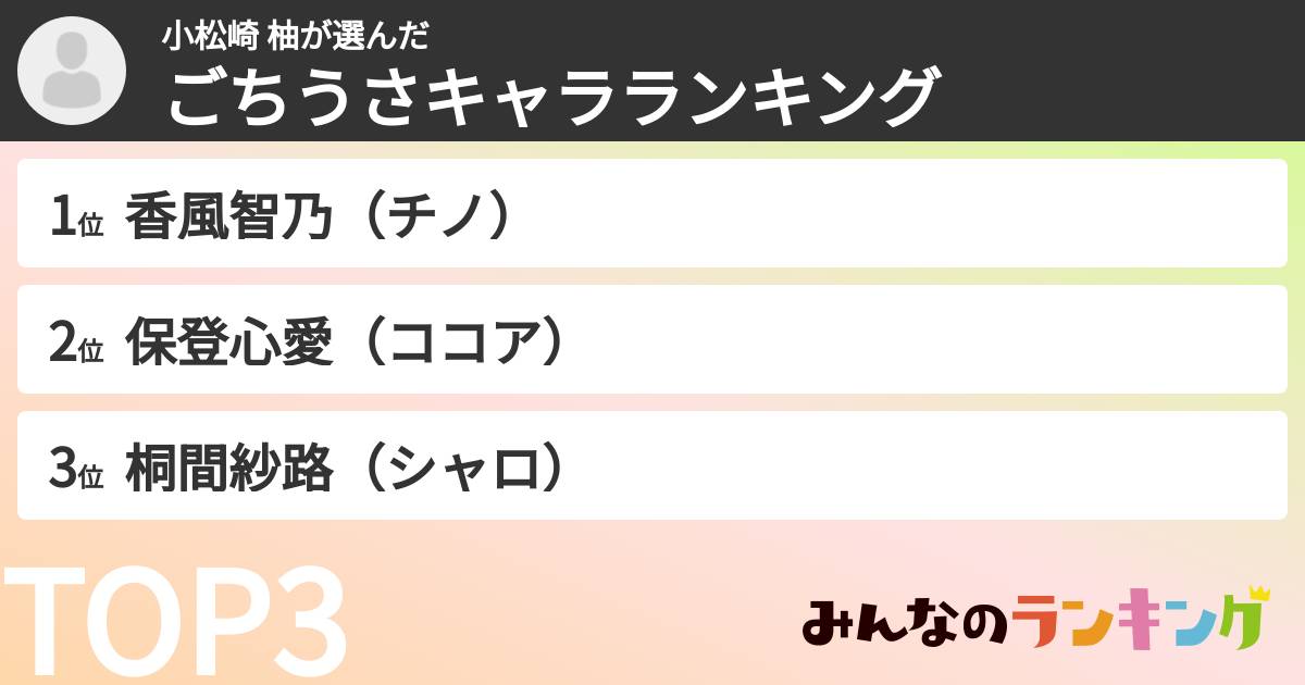 小松崎 柚さんの「ごちうさキャラランキング」