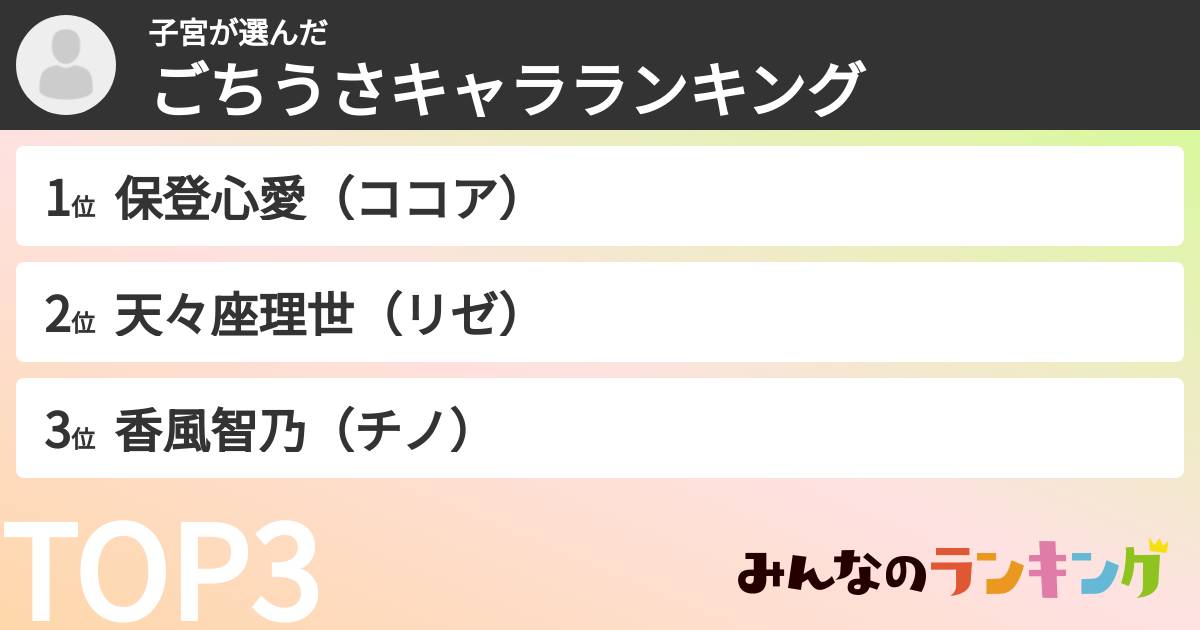 子宮さんの「ごちうさキャラランキング」