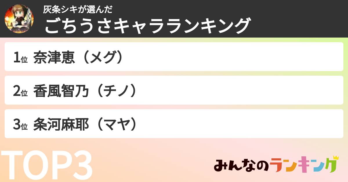 灰条シキさんの「ごちうさキャラランキング」
