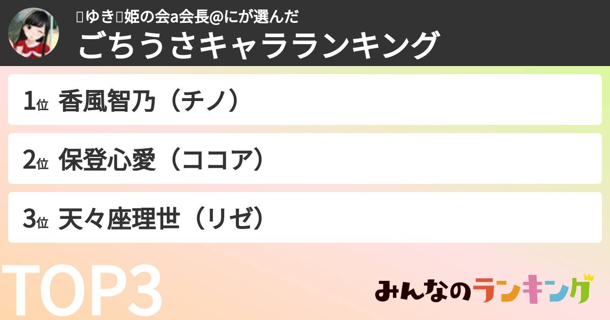 🌸ゆき🌸姫の会a会長@にさんの「ごちうさキャラランキング」