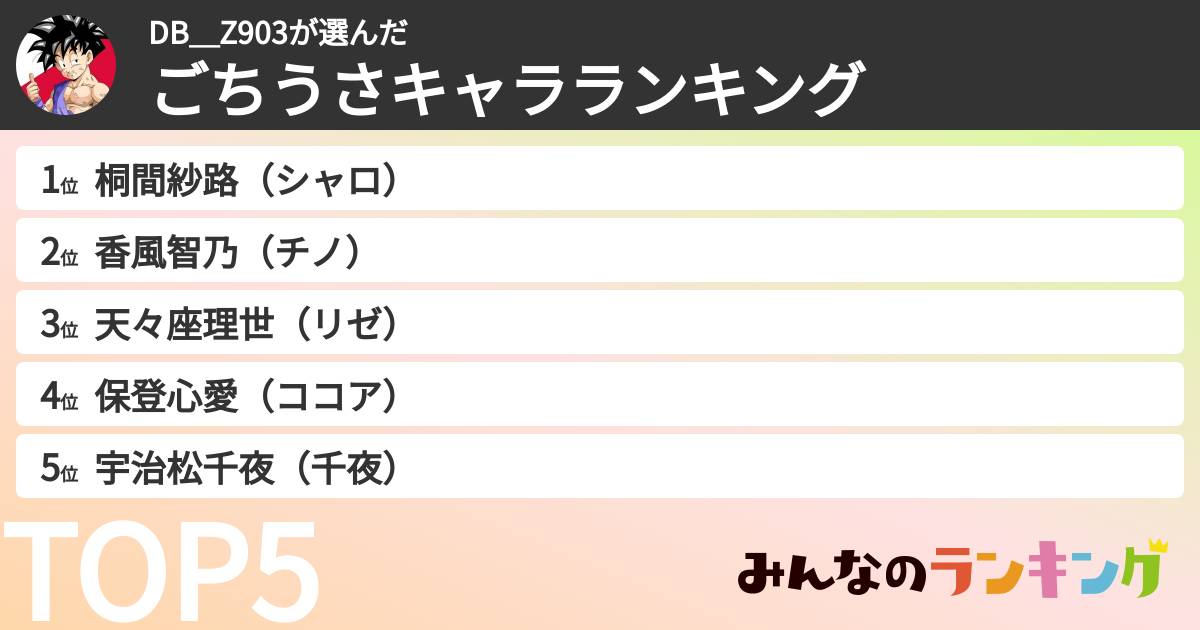 DB＿Z903さんの「ごちうさキャラランキング」