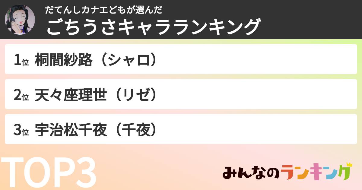 だてんしカナエどもさんの「ごちうさキャラランキング」