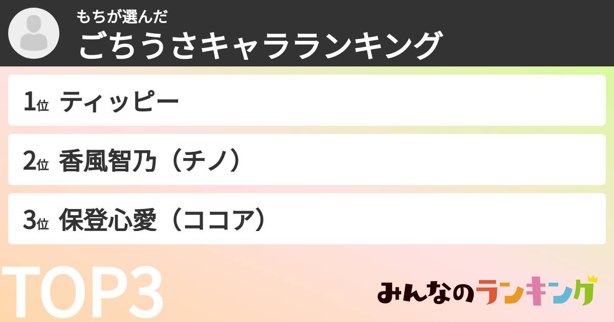 もちさんの「ごちうさキャラランキング」