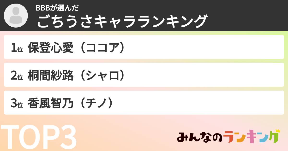 BBBさんの「ごちうさキャラランキング」