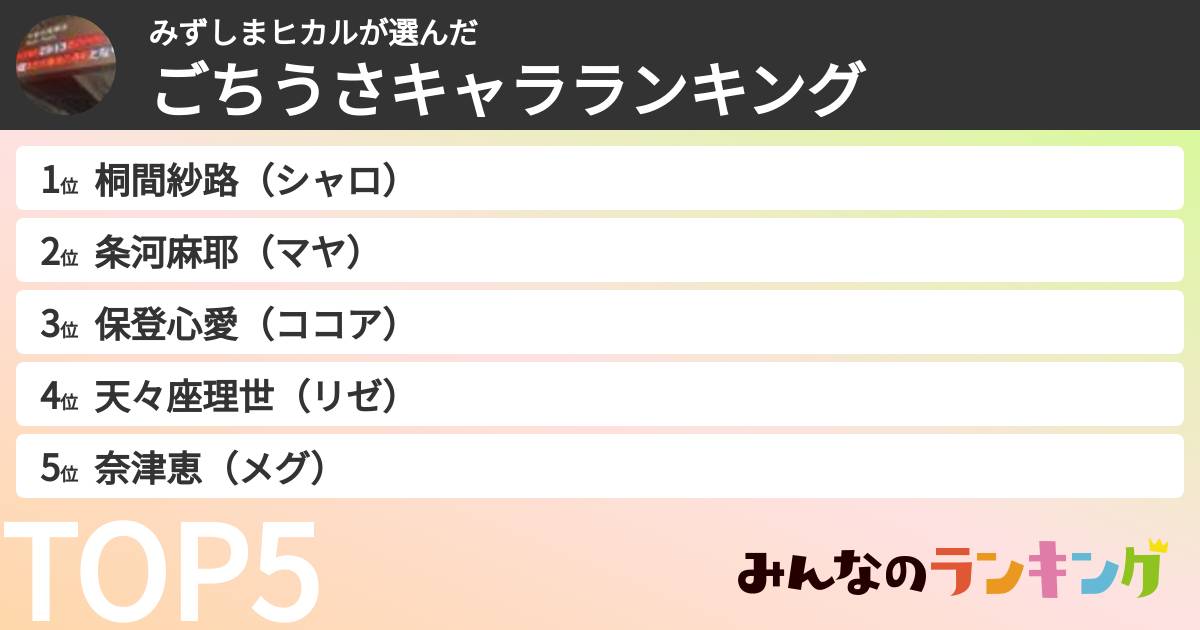 みずしまヒカルさんの「ごちうさキャラランキング」