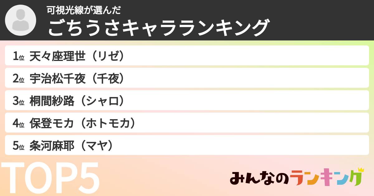可視光線さんの「ごちうさキャラランキング」