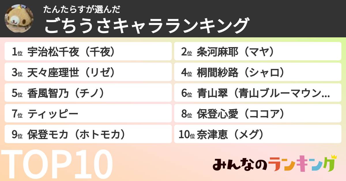 たんたらすさんの「ごちうさキャラランキング」
