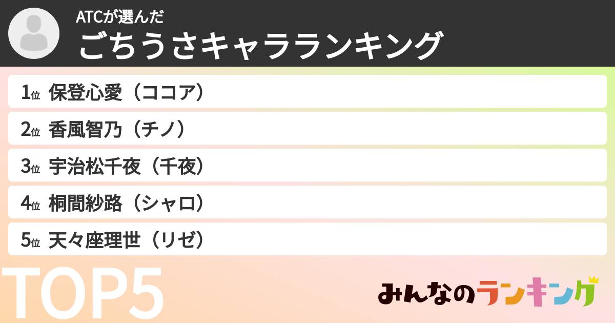 ATCさんの「ごちうさキャラランキング」