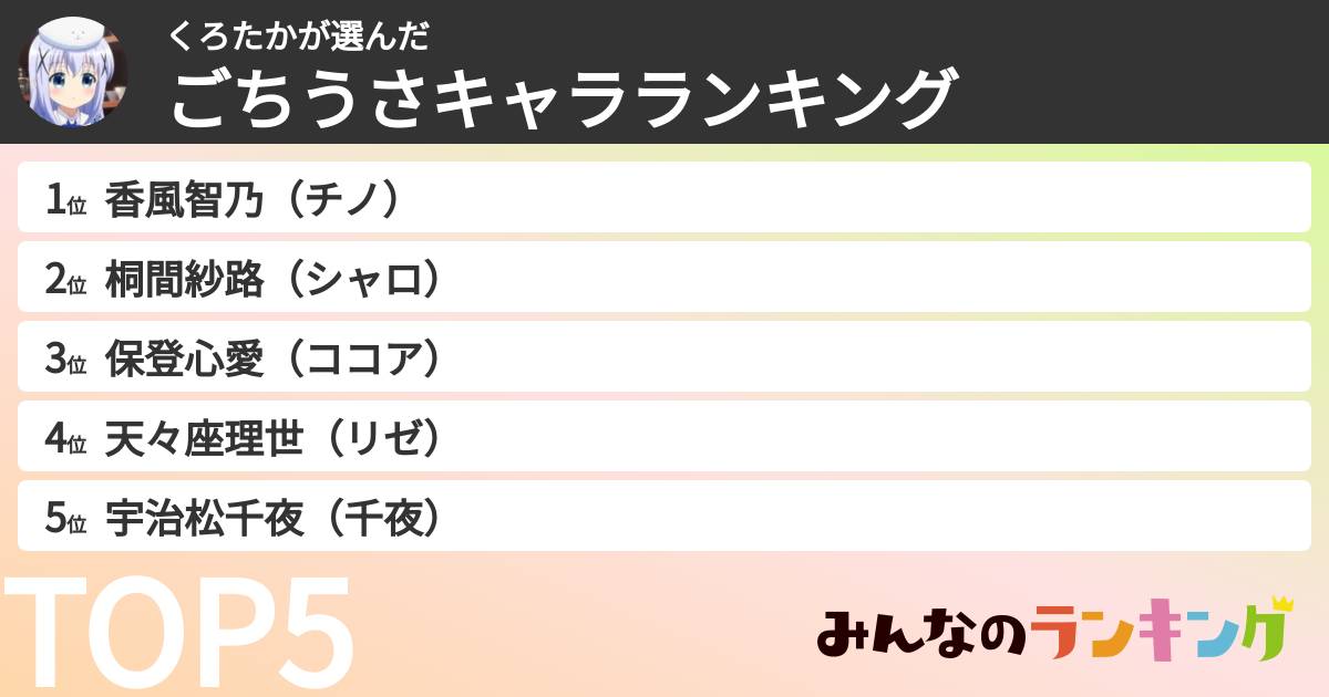 くろたかさんの「ごちうさキャラランキング」