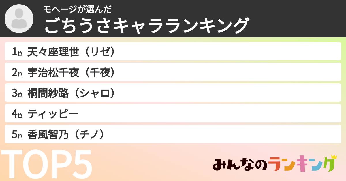 モヘージさんの「ごちうさキャラランキング」