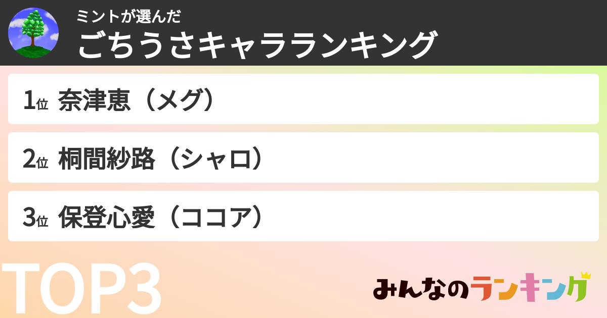 ミントさんの「ごちうさキャラランキング」