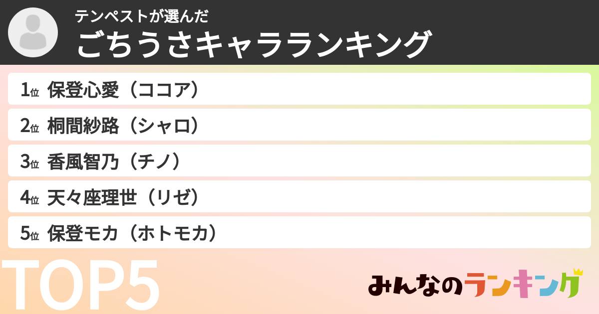 テンペストさんの「ごちうさキャラランキング」