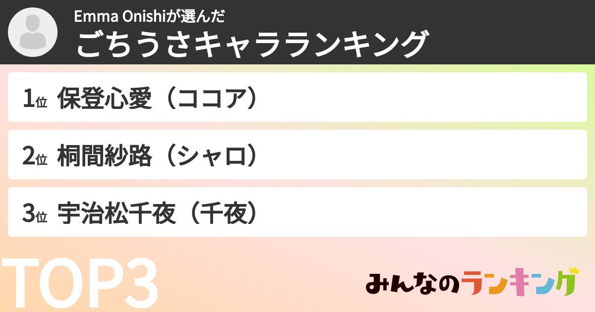 Emma Onishiさんの「ごちうさキャラランキング」
