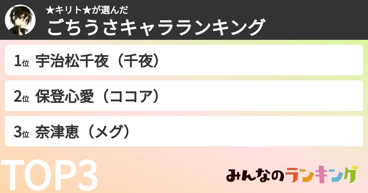 ★キリト★さんの「ごちうさキャラランキング」