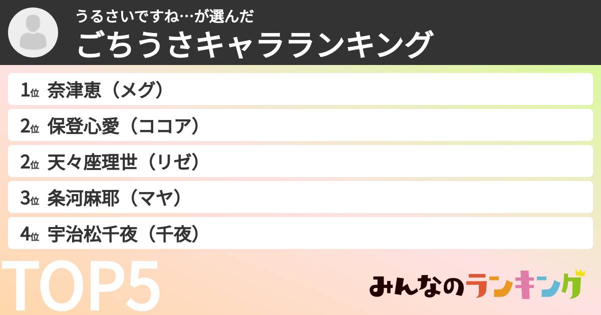 うるさいですね…さんの「ごちうさキャラランキング」
