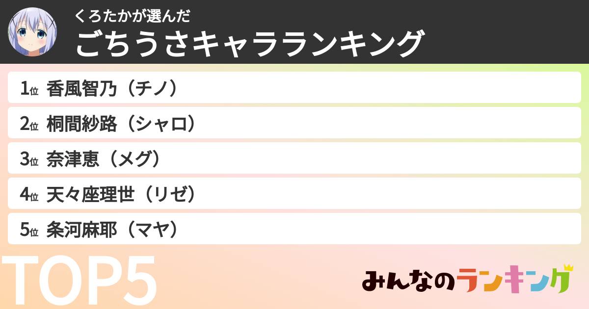 くろたかさんの「ごちうさキャラランキング」