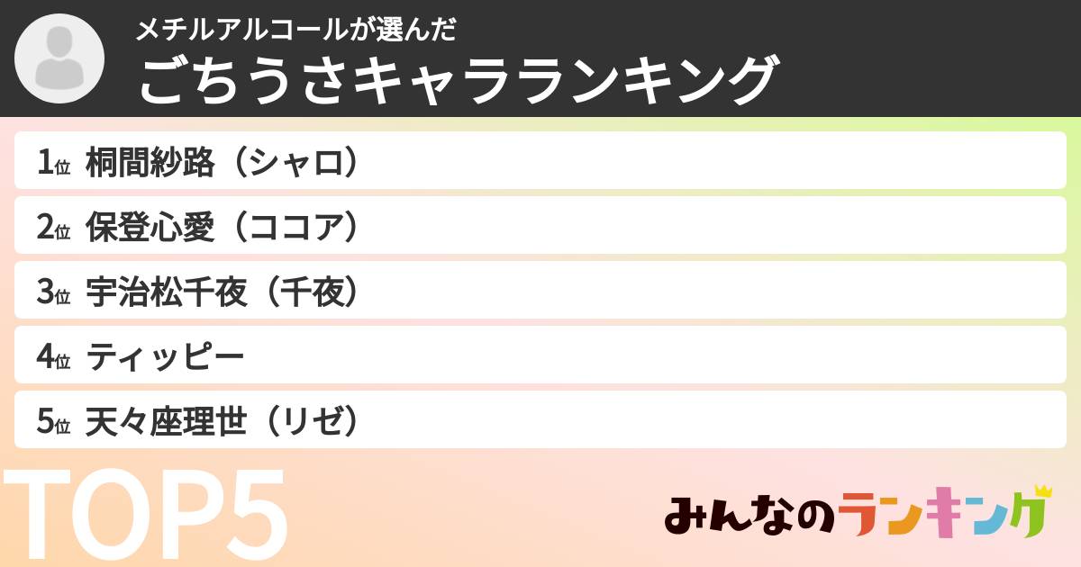 メチルアルコールさんの「ごちうさキャラランキング」