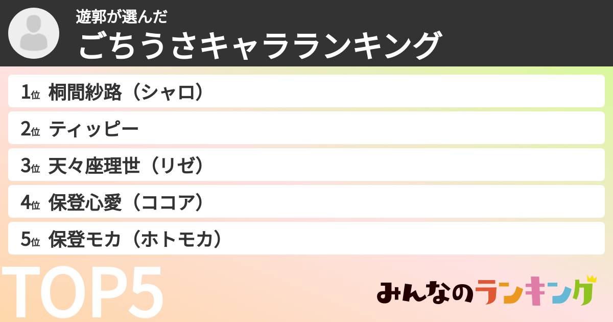 遊郭さんの「ごちうさキャラランキング」