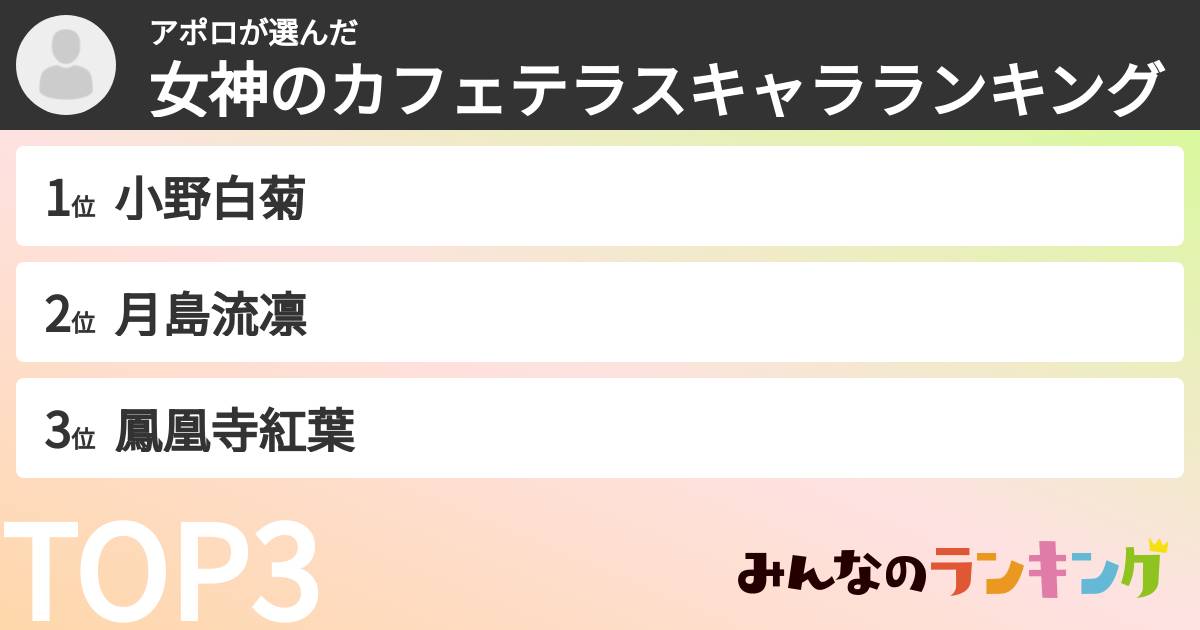 アポロさんの「女神のカフェテラスキャラランキング」
