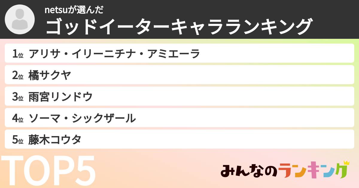 netsuさんの「ゴッドイーターキャラランキング」
