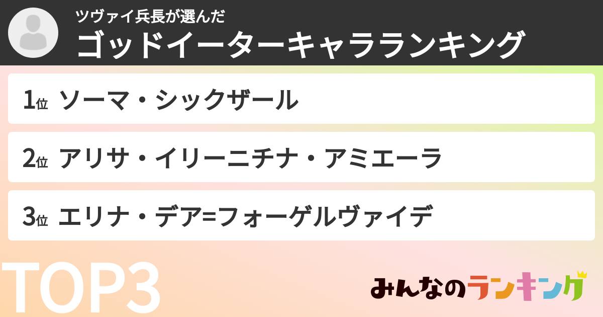 ツヴァイ兵長さんの「ゴッドイーターキャラランキング」