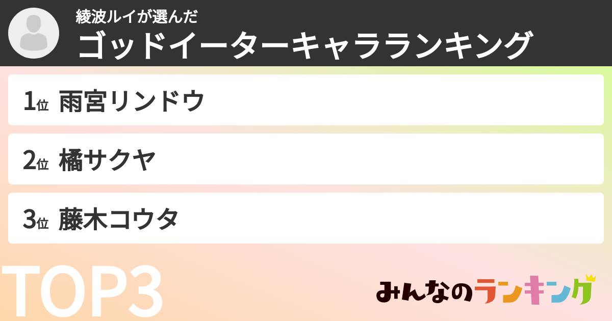 綾波ルイさんの「ゴッドイーターキャラランキング」