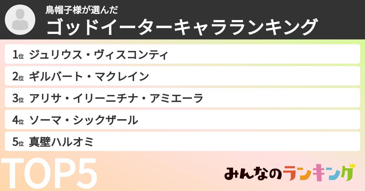 鳥帽子様さんの「ゴッドイーターキャラランキング」