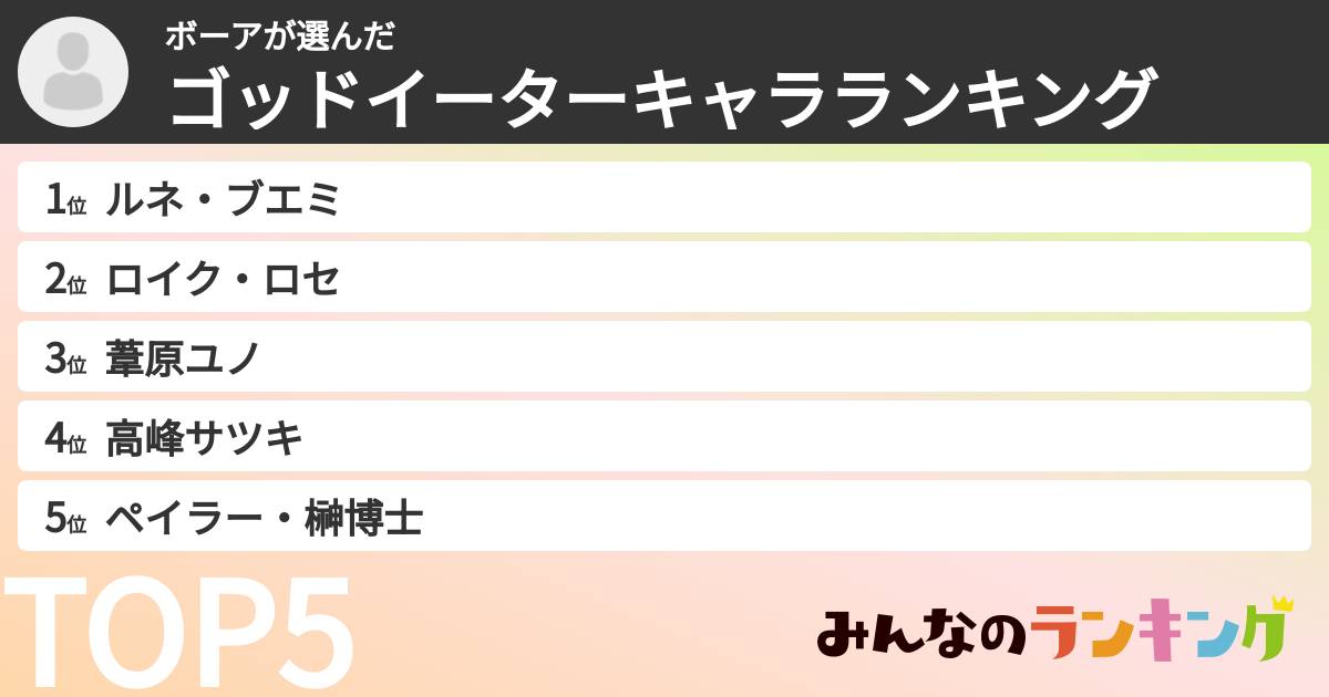 ボーアさんの「ゴッドイーターキャラランキング」