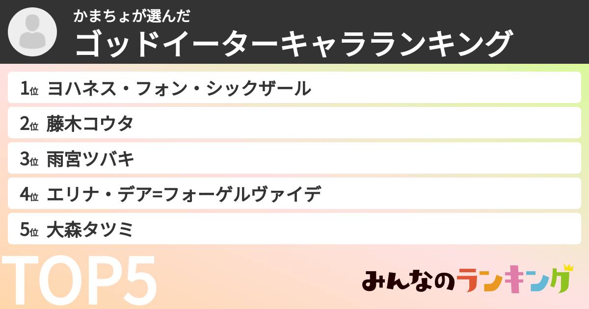 かまちょさんの「ゴッドイーターキャラランキング」