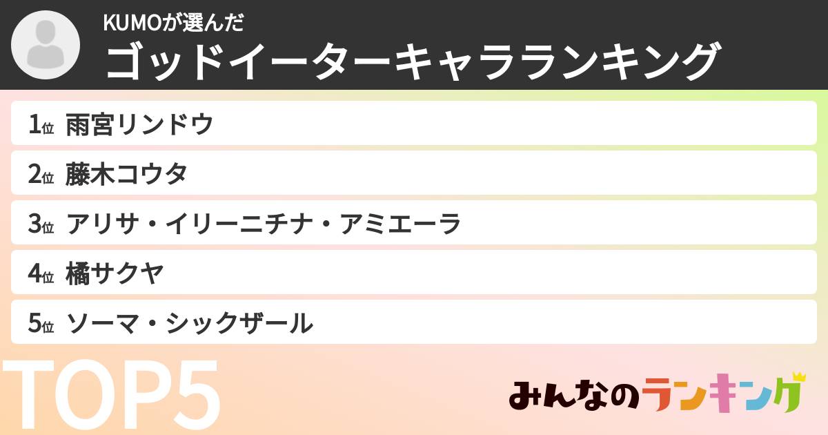 KUMOさんの「ゴッドイーターキャラランキング」