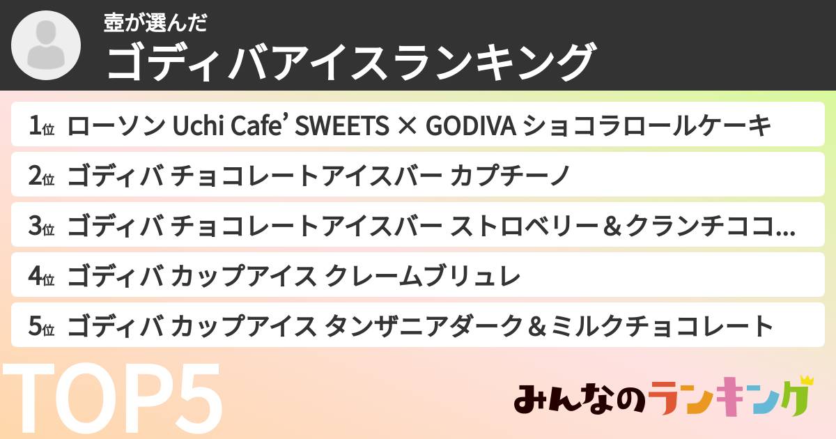 壺さんの「ゴディバアイスランキング」