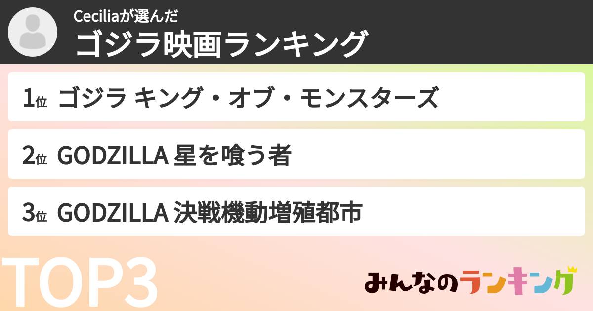 Ceciliaさんの「ゴジラ映画ランキング」