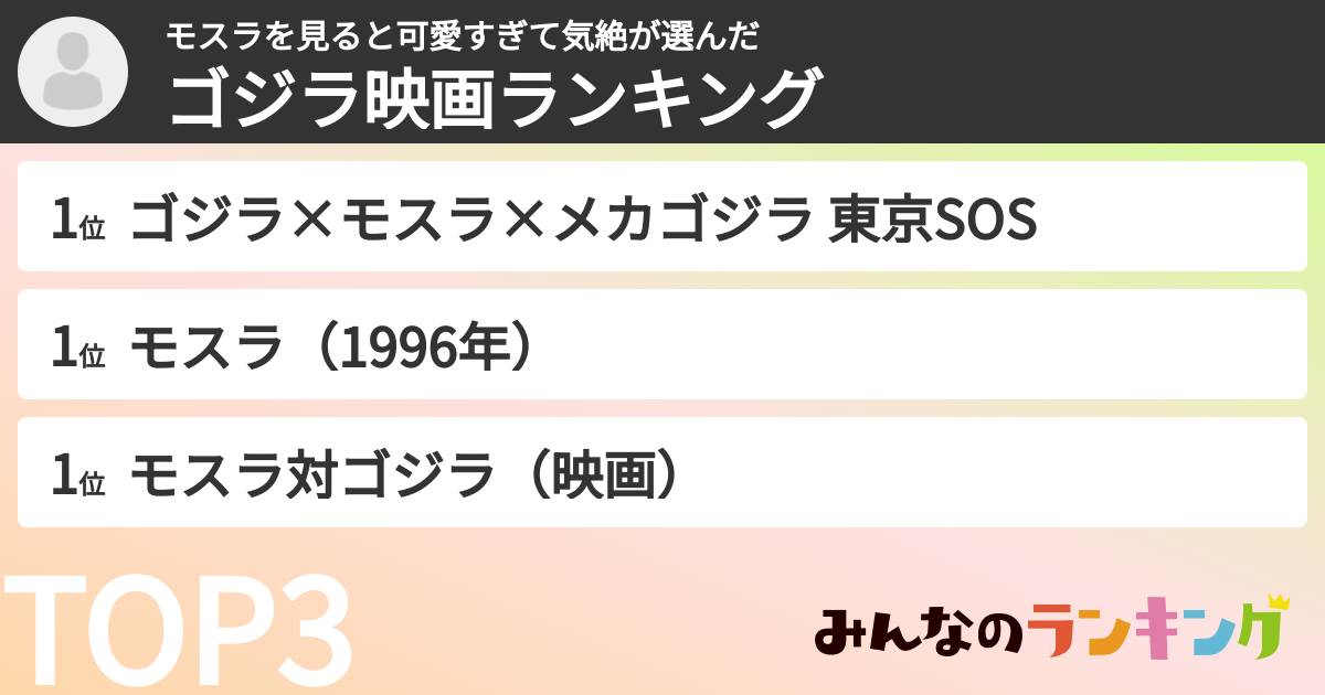 モスラを見ると可愛すぎて気絶さんの「ゴジラ映画ランキング」