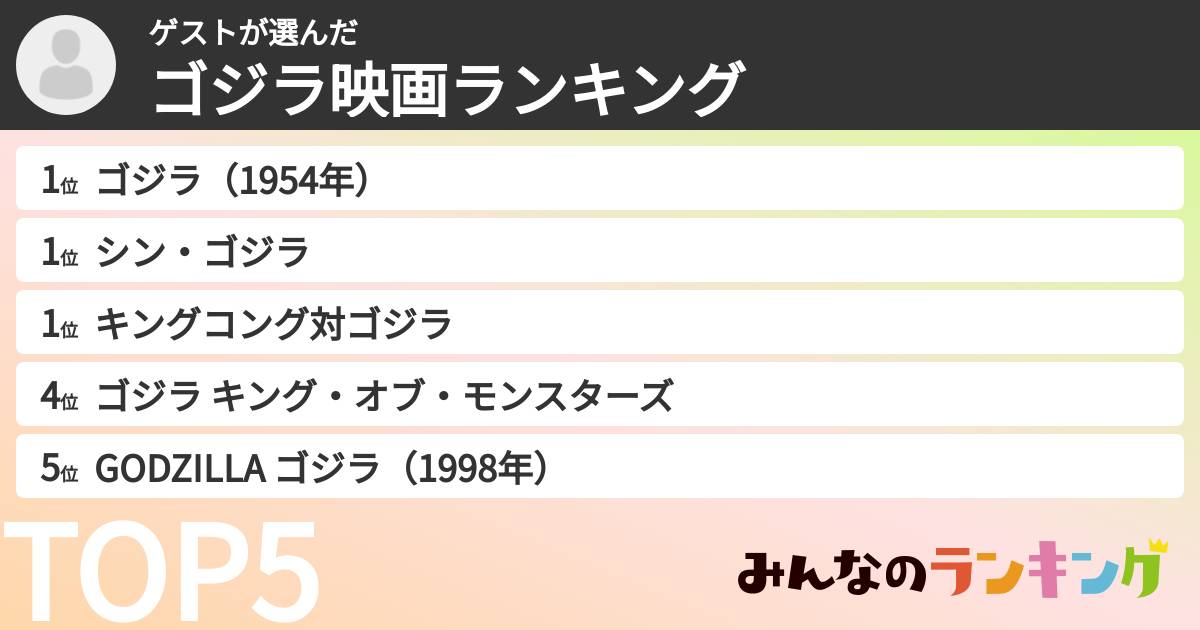 ゲストさんの「ゴジラ映画ランキング」