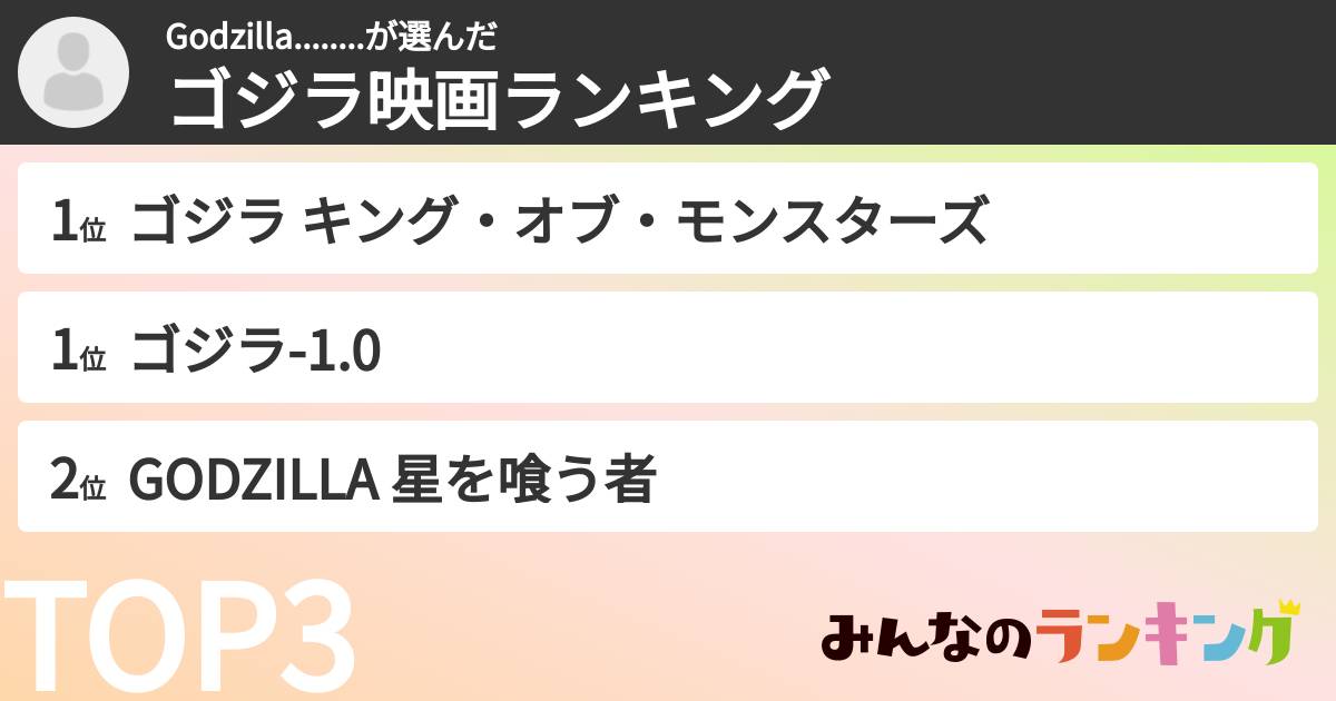 Godzilla........さんの「ゴジラ映画ランキング」