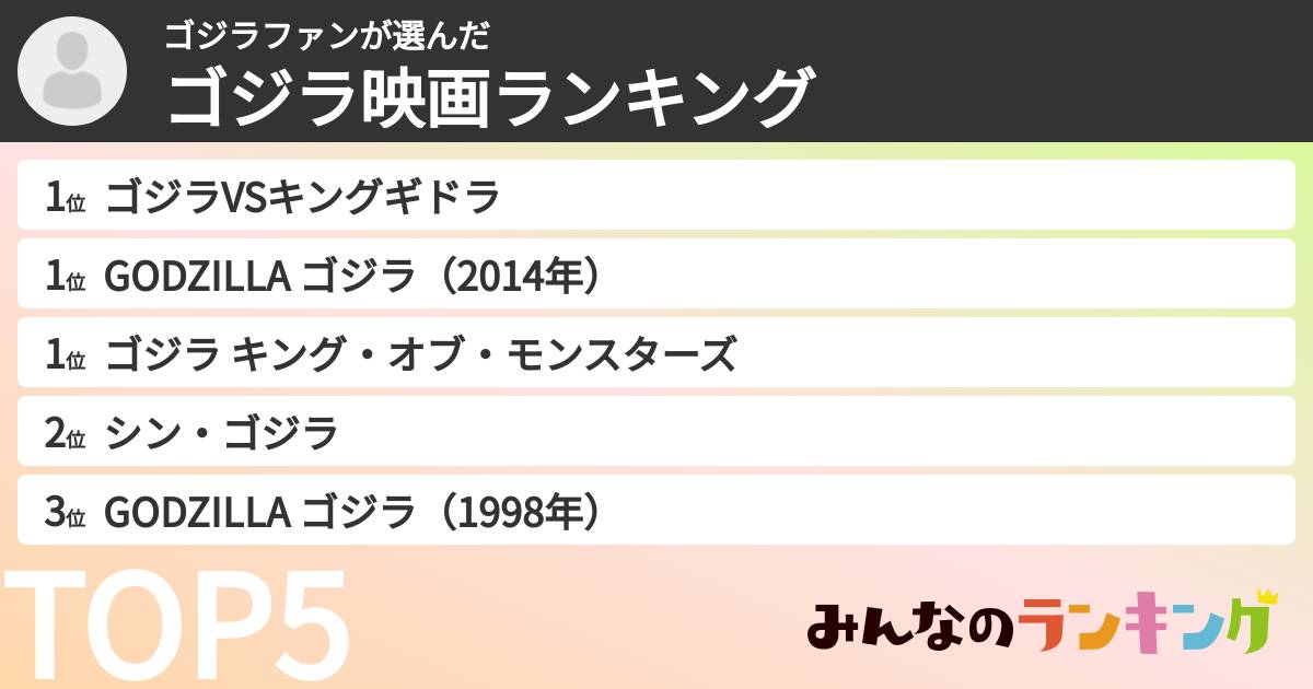 ゴジラファンさんの「ゴジラ映画ランキング」