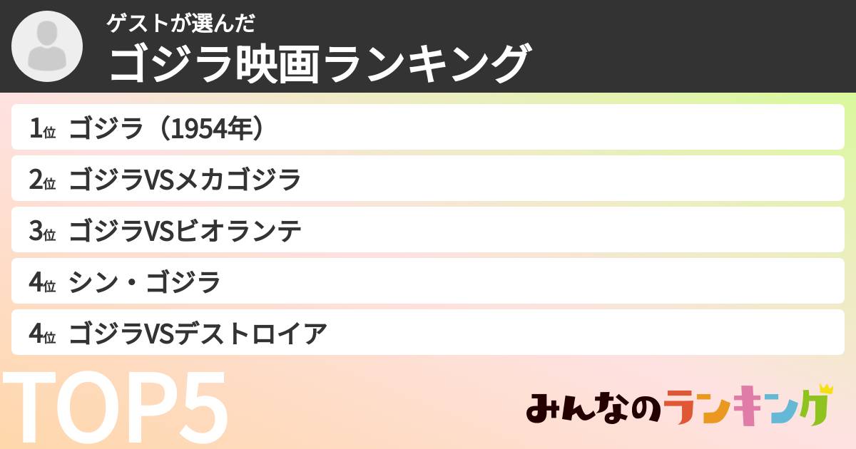 ゲストさんの「ゴジラ映画ランキング」